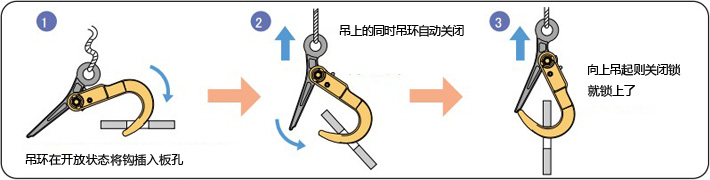 世霸SLH1N~3N型螺旋式鋼板鉗操作方法