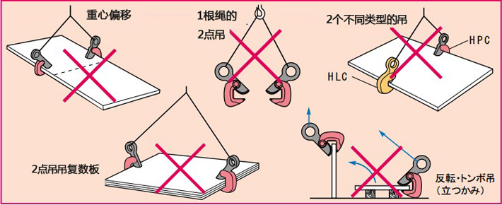 世霸HPC型水平橫吊具錯誤使用示意圖2