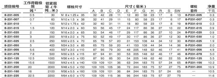 YOKE側向拉環(huán)8-231技術參數(shù)