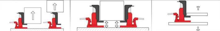 G-160L加長(zhǎng)爪式千斤頂使用示意圖片