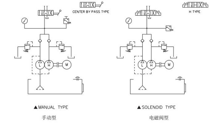 DMP型電動液壓泵電路分析圖