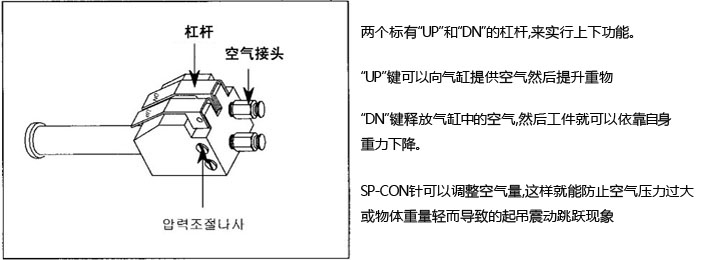 東星氣動平衡器控制手柄