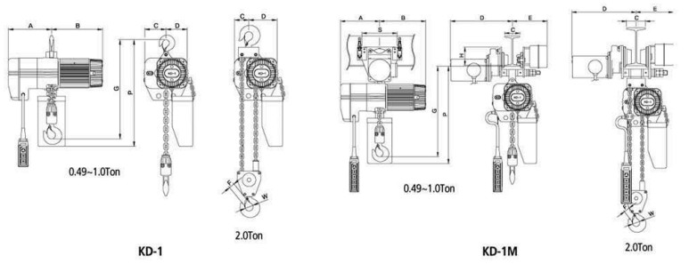 KD-1型環(huán)鏈電動葫蘆結(jié)構(gòu)尺寸圖片