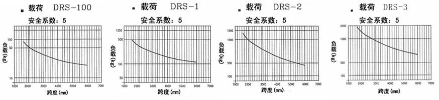 東星氣動平衡器鋼軌曲線圖