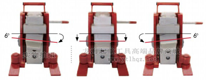 德國(guó)JUNG爪式千斤頂可旋轉(zhuǎn)爪部