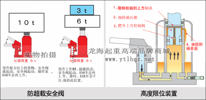 G-100TL低型爪式千斤頂安全設(shè)計