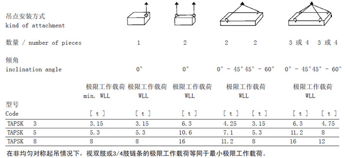 TAPSK型德國(guó)JDT焊接吊點(diǎn)安裝方式參數(shù)