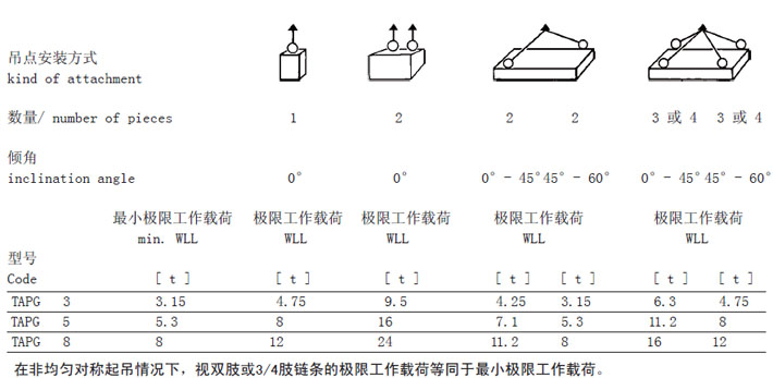 JDT螺栓緊固式吊點(diǎn)TAPG型安裝方式參數(shù)圖