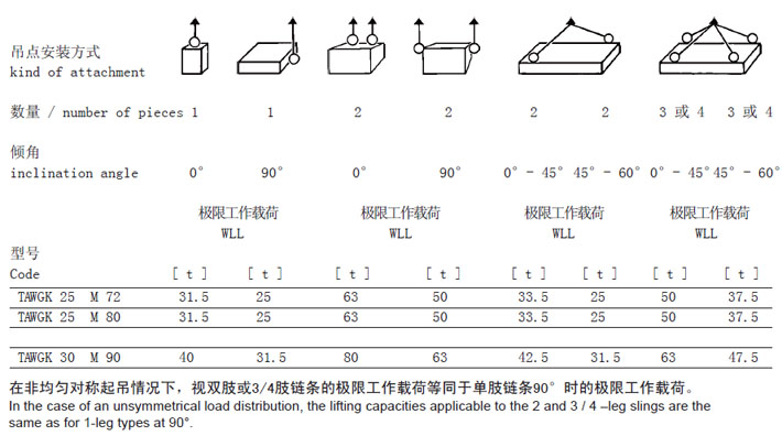 TAWGK型JDT旋轉(zhuǎn)吊點(diǎn)參數(shù)