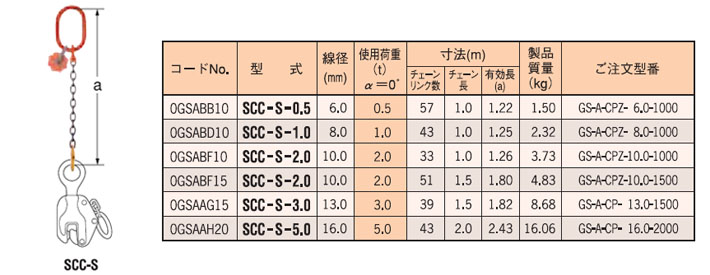 SCC-S型鷹牌單腿鏈條索具