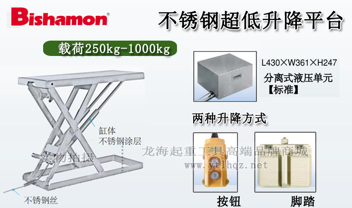 不銹鋼超低位升降平臺圖片