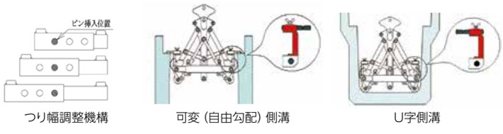 鷹牌EUIV型混凝土制品夾具示意圖