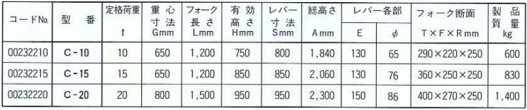 C型鷹牌線(xiàn)圈吊鉤參數(shù)