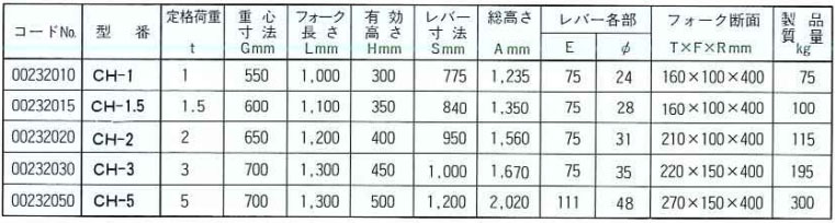 CH型鷹牌線圈吊具參數(shù)