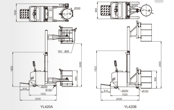 LYL420全電動油桶搬運車尺寸圖