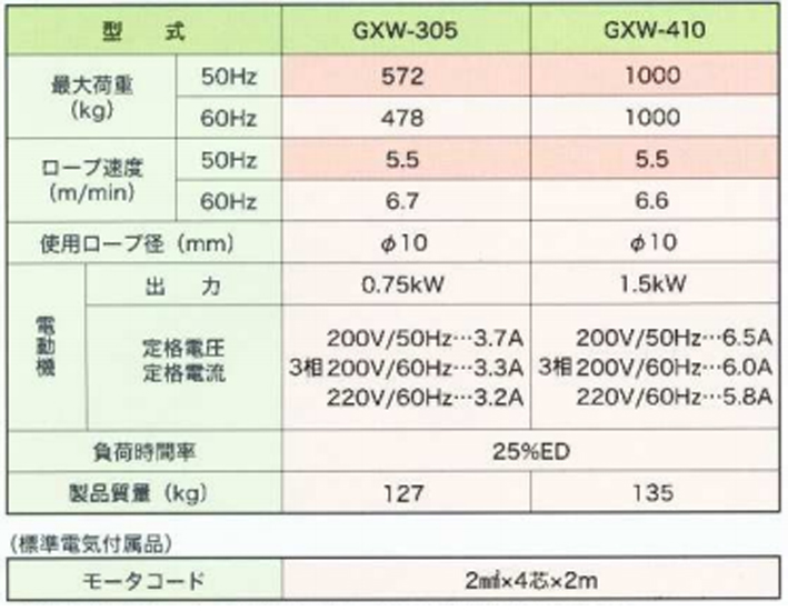  FUJI GXW型電動(dòng)卷?yè)P(yáng)機(jī)參數(shù)表