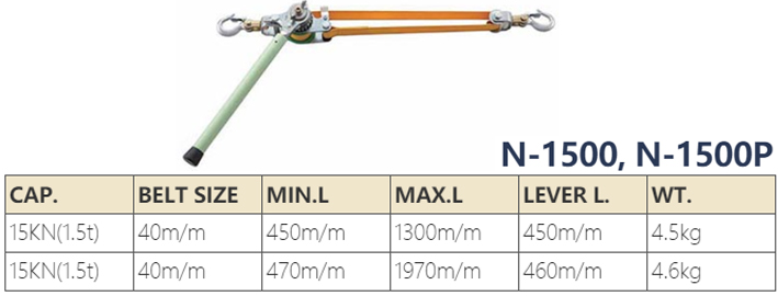N-1500型NAGAKI雙鉤帶式絕緣棘輪拉緊器