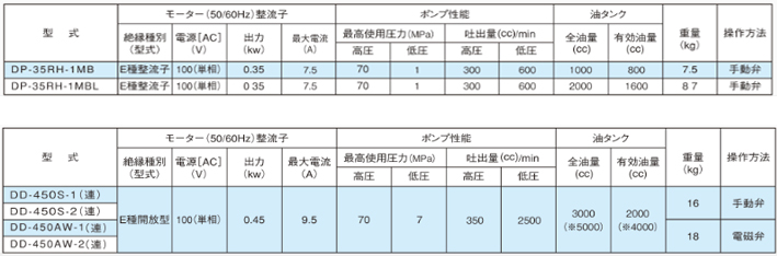 DAIKI電動液壓泵參數(shù)