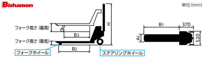 單貨叉型手動(dòng)液壓搬運(yùn)車(chē)尺寸圖