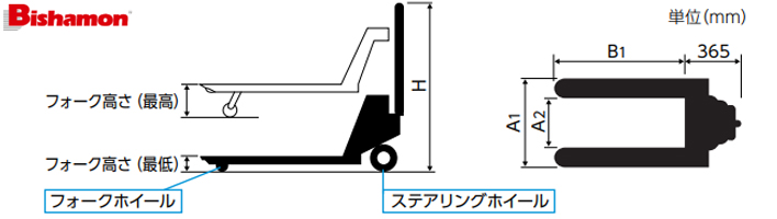 橫移式手動液壓搬運車尺寸圖