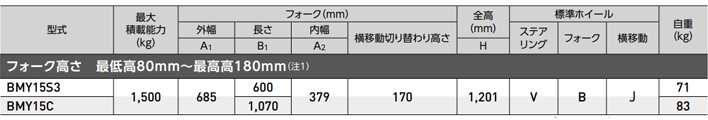 橫移式手動液壓搬運車參數(shù)