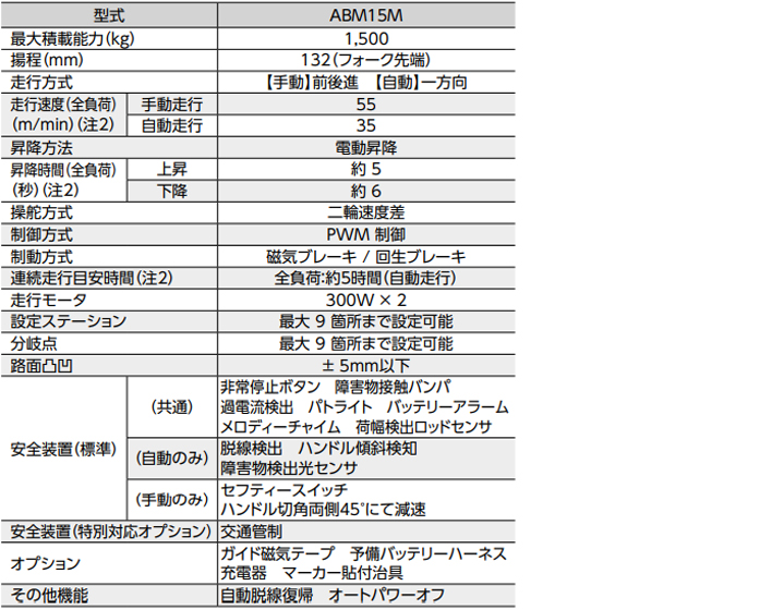 ABM15全電動液壓搬運車參數(shù)表二