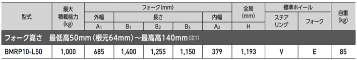 BMRP10-L50手動(dòng)液壓搬運(yùn)車參數(shù)