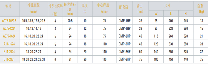 單手切割葫蘆機(jī)參數(shù)