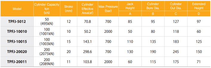 TECPOS TPFJ分離式液壓千斤頂參數(shù)