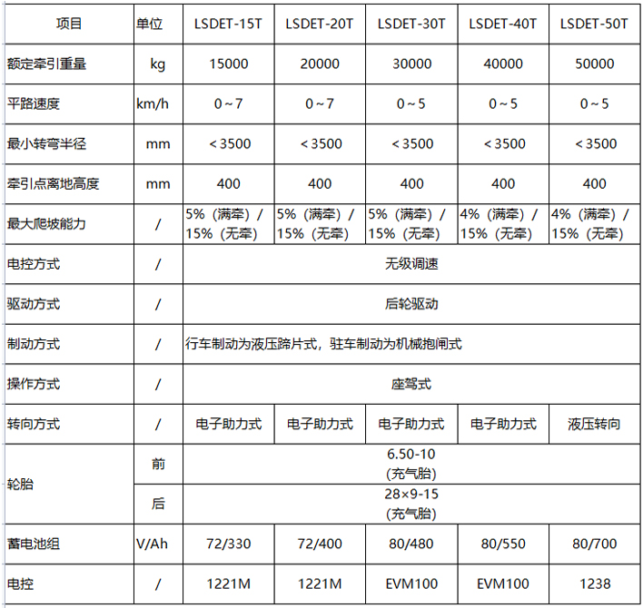 座駕式重型電動牽引車參數(shù)表