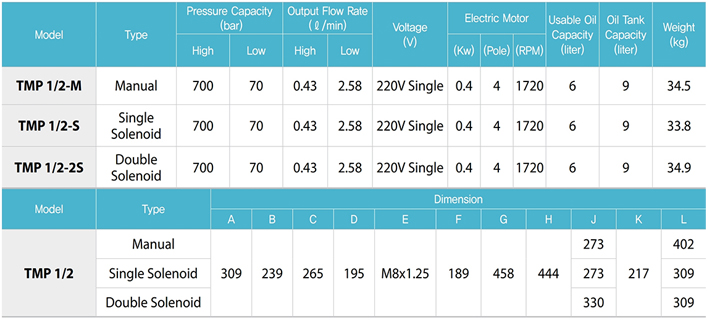 TECPOS TMP電動(dòng)液壓泵參數(shù)表二