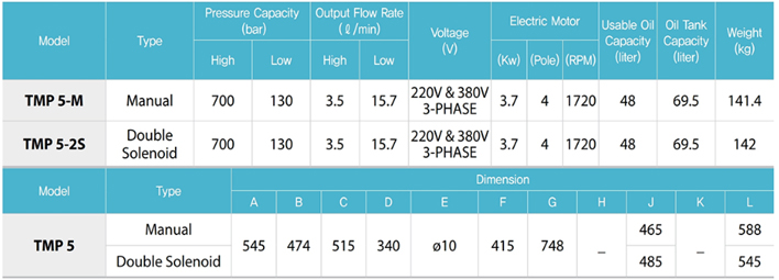 TECPOS TMP5電動(dòng)液壓泵參數(shù)表