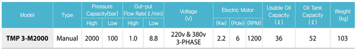 TMP3-M2000超高壓電動液壓泵參數(shù)表