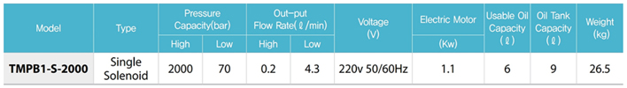 TMPB1-S-2000超高壓電動液壓泵參數(shù)表