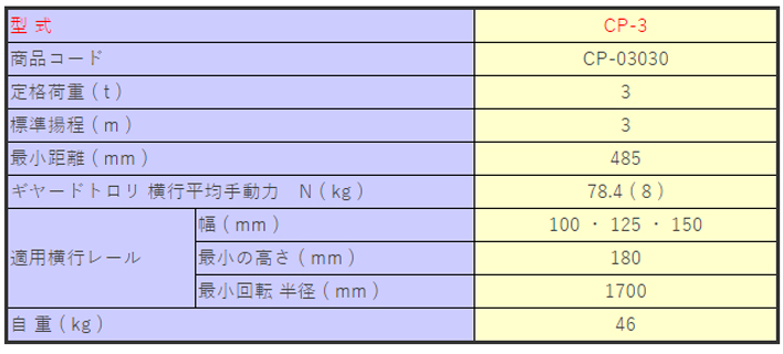 象印CP型手拉葫蘆參數(shù)表二 