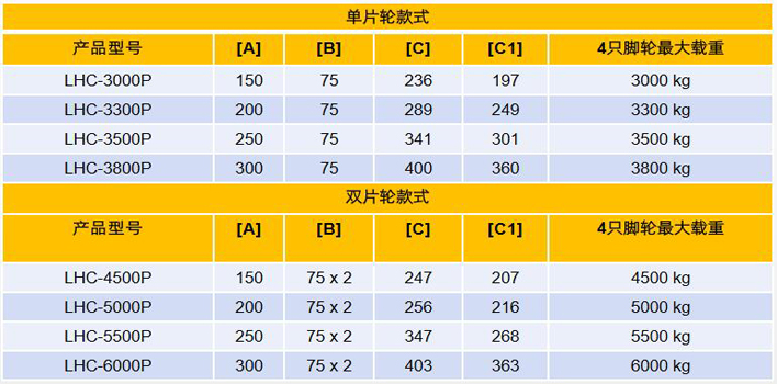 經(jīng)濟(jì)款集裝箱搬運(yùn)輪（PU輪）技術(shù)參數(shù)