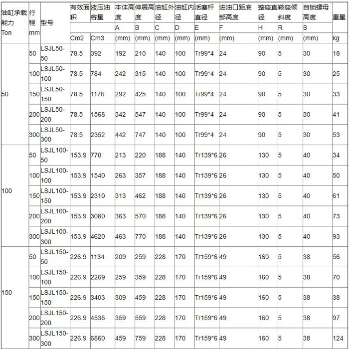 自鎖同步液壓千斤頂參數(shù)表